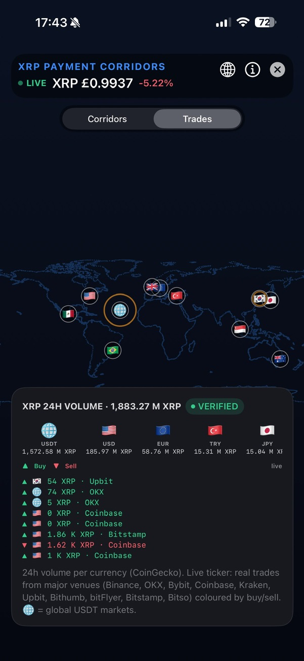 XRP Maxi flat map view showing live exchange trades placed by fiat currency